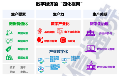 2021年數(shù)字中國(guó)發(fā)展研究報(bào)告 經(jīng)濟(jì)信息咨詢的新機(jī)遇與挑戰(zhàn)