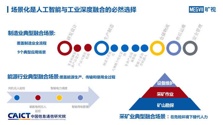 人工智能在工業融合中的引領作用 智能輸配電設備的發展與前景