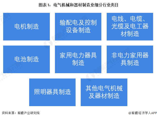 電氣機械和器材制造業企業2021年A股IPO市場回顧與2022年前景展望